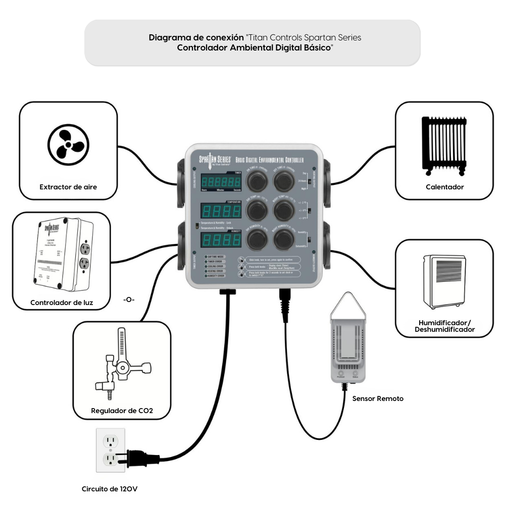 Titan Controls Spartan Series Controlador Ambiental Digital Basico